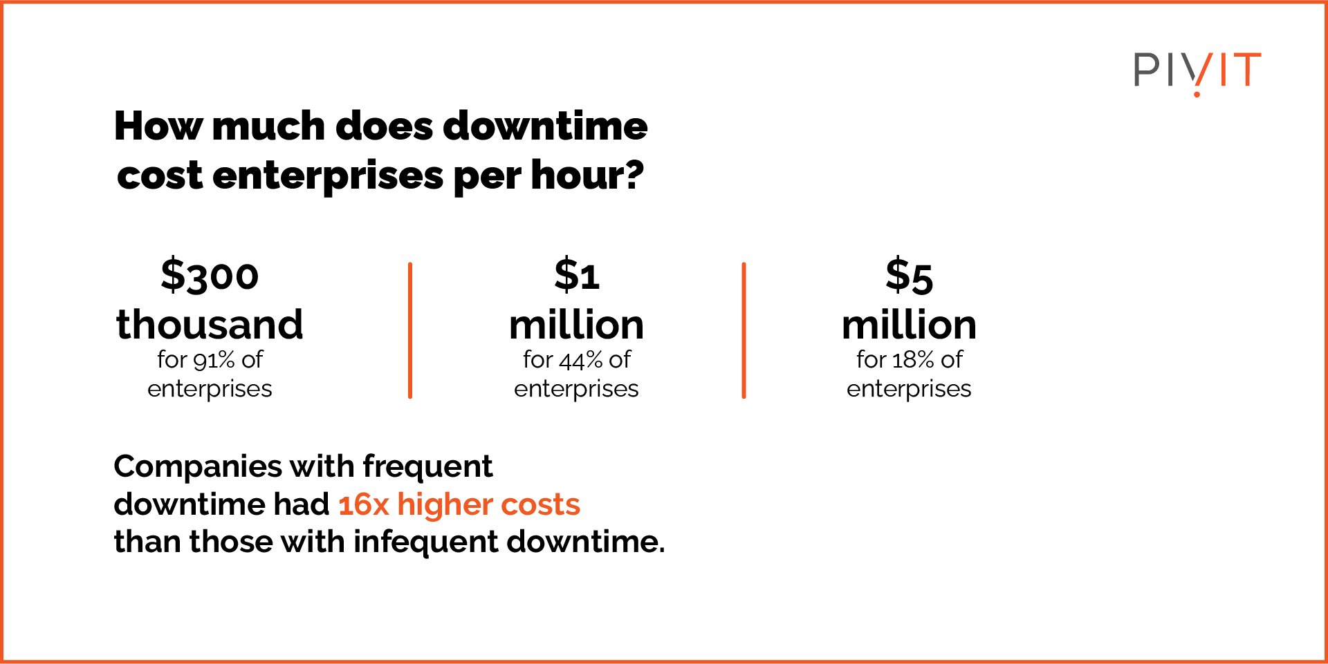 Why Uptime and Availability Is So Important for Your Network
